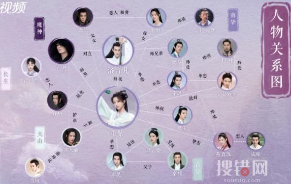 重紫卓昊愛上閔素秋了嗎?