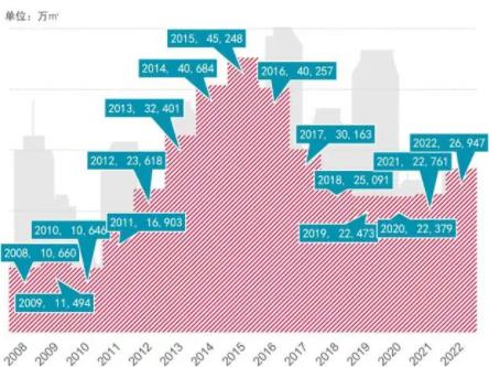 小城市房子會越來越不值錢嗎? 到底是什么情況?