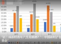 農(nóng)村也出現(xiàn)恐婚恐育群體 到底是什么情況?