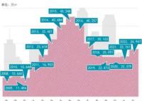 小城市房子會越來越不值錢嗎? 背后真相曝光簡直太驚人了