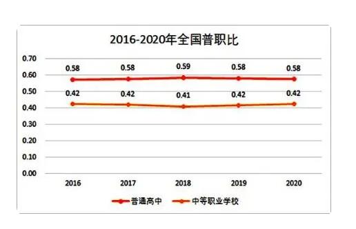 2040年參加高考人數(shù)或不到600萬 原因竟是這樣實在是太意外了