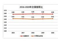 2040年參加高考人數(shù)或不到600萬(wàn) 原因竟是這樣實(shí)在是太意外了