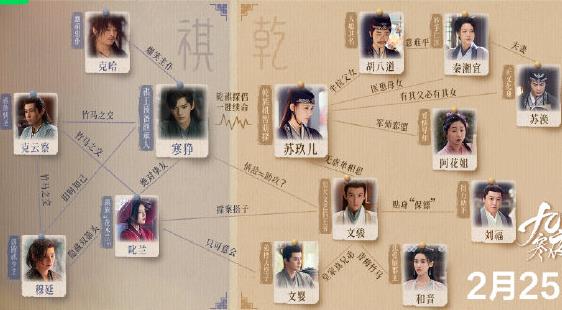 九霄寒夜暖人物關(guān)系圖分析 九霄寒夜暖劇情介紹