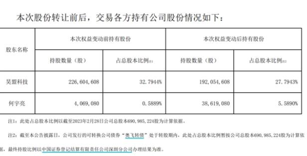 年薪41萬董秘自掏4億買公司股份 到底是什么情況?