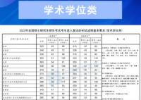 2023年研考國家線發(fā)布 3月31日開通調劑意向