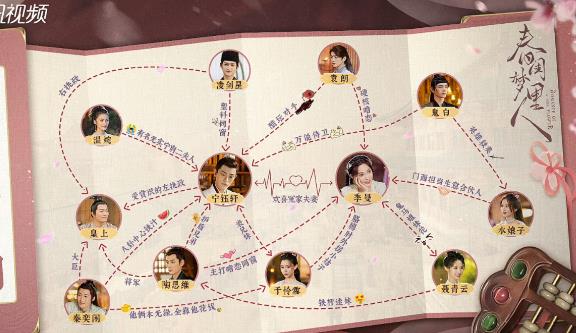 春閨夢里人更新日歷 春閨夢里人大結(jié)局什么時候?