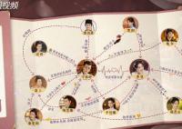 春閨夢里人人物關系圖介紹