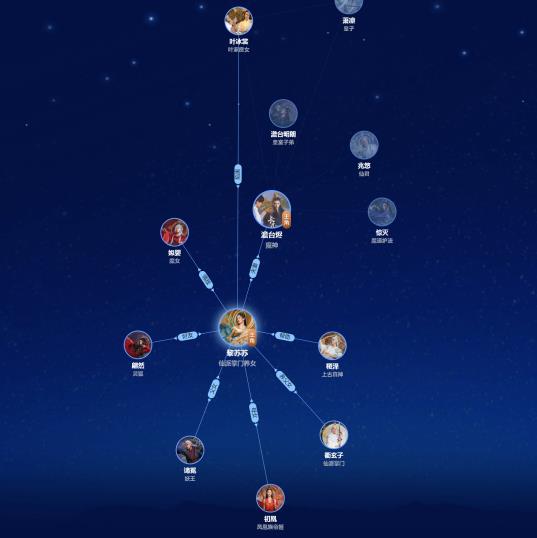 長月燼明黎蘇蘇母親是誰