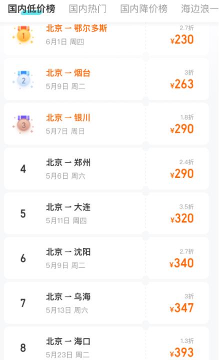 五一后兩周機(jī)票均價降幅三成 真相太出乎意料了