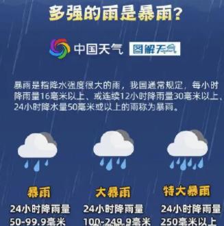 桂林2小時(shí)下完了1天的大暴雨 到底是什么情況?