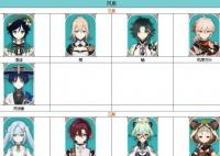 原神角色大全2023 原神背景設定是什么?