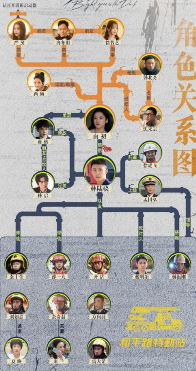 他從火光中走來人物關(guān)系圖介紹