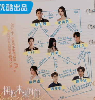 擁抱未來的你人物關系圖介紹