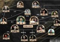 虎鶴妖師錄人物關系圖 虎鶴妖師錄角色性格分析