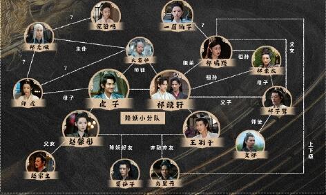 虎鶴妖師錄各個(gè)人物關(guān)系圖解析 主要角色大結(jié)局是什么?