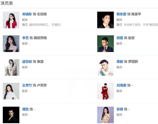 梅花紅桃演員表介紹大全 主演都有誰?