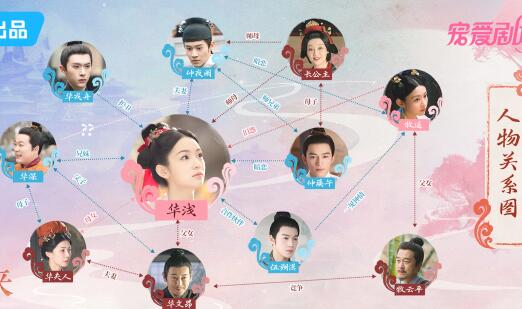 為有暗香來(lái)人物角色性格分析 女主是什么樣的人？