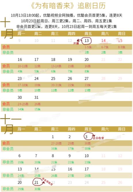 為有暗香來更新日歷表 每周周幾幾點更新?