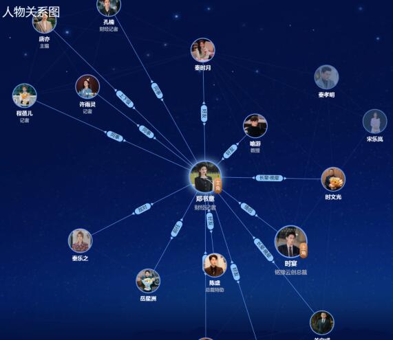 以愛為營(yíng)人物關(guān)系圖介紹