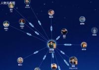 以愛為營人物關系圖介紹