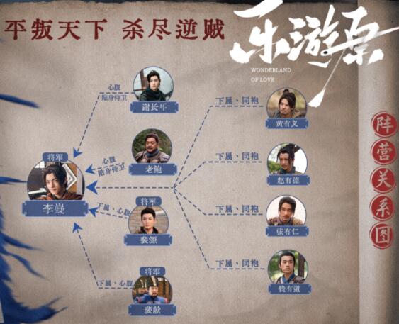 樂游原人物關系圖介紹 男女主人設是什么?