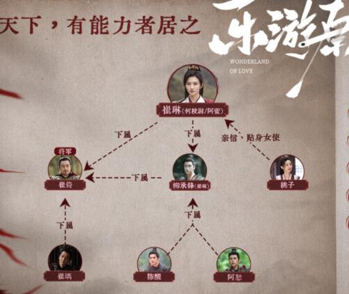 樂游原人物關(guān)系圖介紹 男女主人設(shè)是什么?