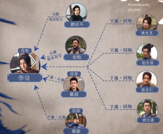 樂游原老鮑是什么身份?