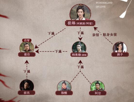 樂游原陳醒人物角色介紹