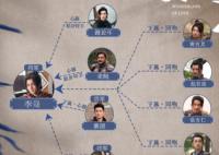 樂游原老鮑是好的還是壞的?