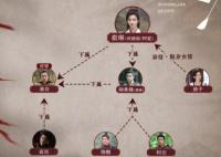 樂游原陳醒人設(shè)是什么 陳醒是好的嗎?