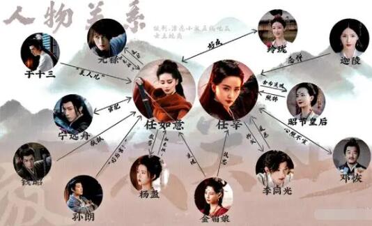 一念關(guān)山人物角色介紹 一念關(guān)山主演都有誰?