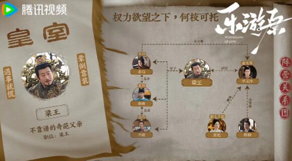 樂游原陣營關(guān)系圖介紹 樂游原朝代背景介紹