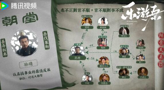 樂(lè)游原陣營(yíng)關(guān)系圖介紹 樂(lè)游原朝代背景介紹