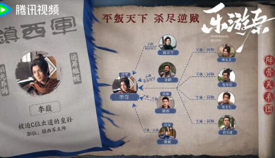 樂游原陣營關(guān)系圖介紹 樂游原朝代背景介紹