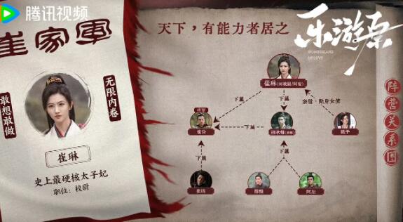 樂游原陣營關系圖介紹 樂游原朝代背景介紹