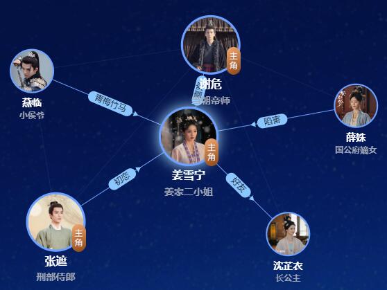 寧安如夢人物角色介紹 男女主身份是什么?