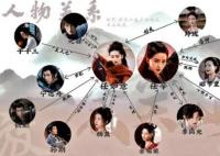 一念關(guān)山演員表大全 劉詩詩演的誰?