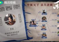 樂游原四大陣營圖介紹 分別是哪四個軍隊?