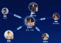 寧安如夢(mèng)人物分析 男女主是誰(shuí)?