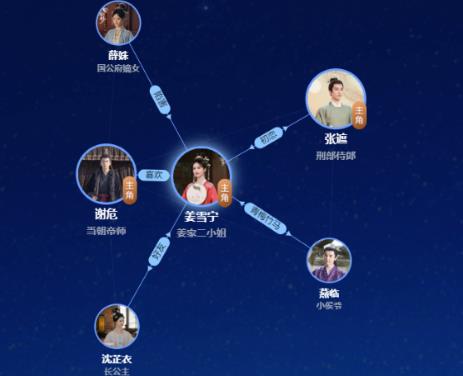 姜雪寧結(jié)局是什么 坤寧結(jié)局是be還是he?