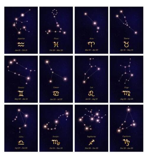 十二星座在宇畝中的位置在哪