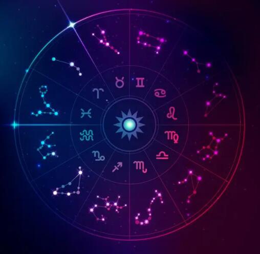 十二星座在宇畝中的位置在哪