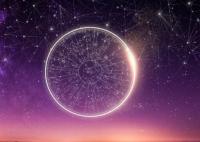 星座月份表陽歷1~12星座月份表