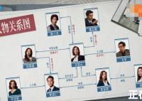 新聞女王是翻拍的嗎 人物關(guān)系是怎樣的?