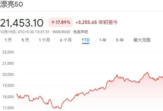 花旗:印度股市“瘋狂”或將持續(xù) 瘋狂至極原因簡直太驚人