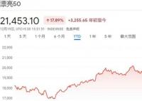 花旗:印度股市“瘋狂”或?qū)⒊掷m(xù) 為什么漲這么快？