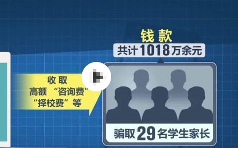 29名家長為孩子擇校被騙超1018萬 究竟是怎么回事？
