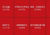 港股漲幅登頂 節(jié)后A股哪些板塊穩(wěn)了? 為什么大漲？