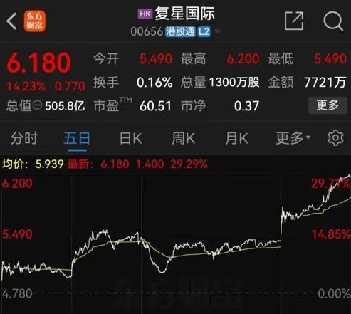 股市大漲 郭廣昌:會反應到經(jīng)濟中去 事件始末2024最新消息