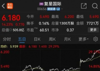 股市大漲 郭廣昌:會反應到經(jīng)濟中去 事件始末2024最新消息